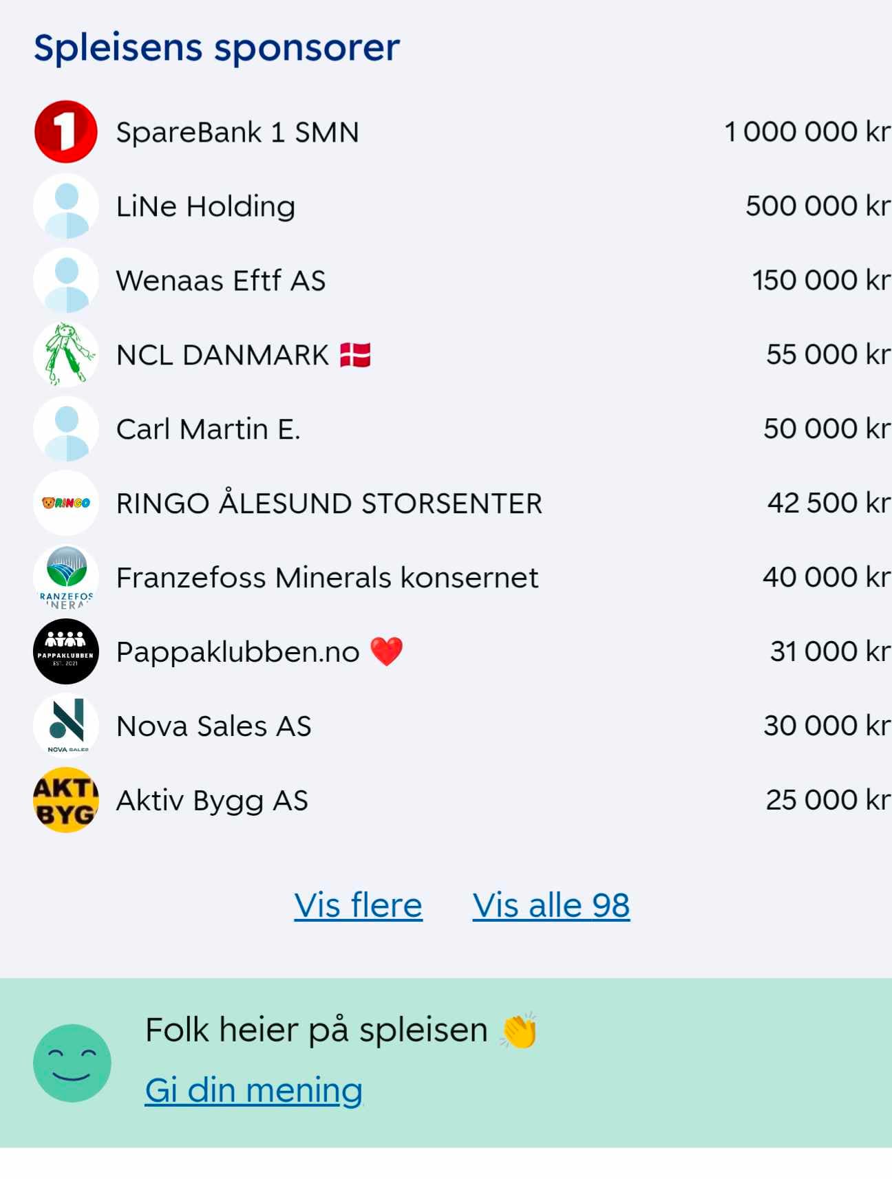 Pappaklubben donerer 31.000kr